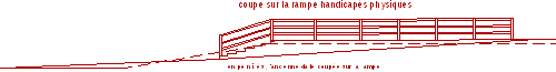 Accès hancipapés Perré